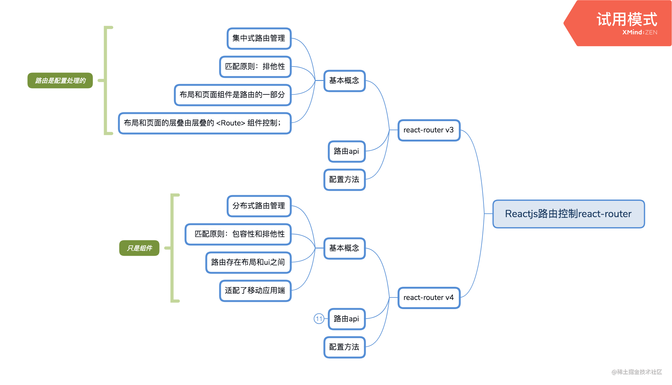 前端知识库Reactjs基础系列四react-router