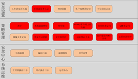 基于无影云桌面的项目交付办公安全最佳实践