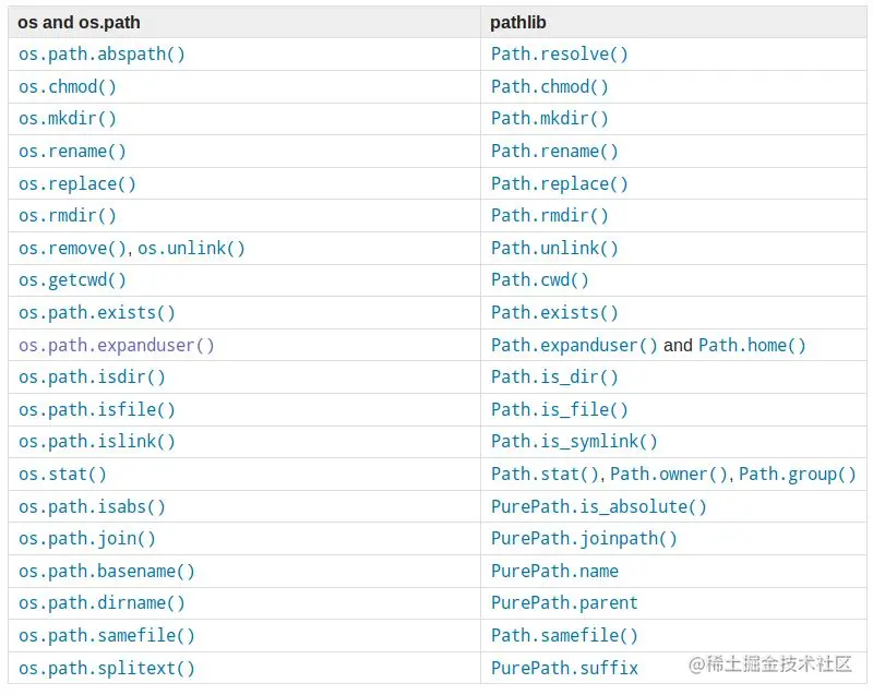 Pathlib 路径操作从此不再难 | Python 主题月