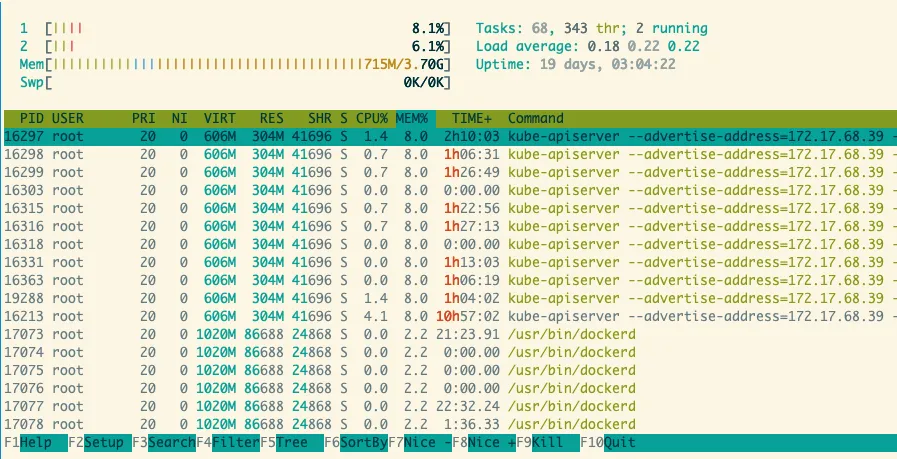 htop