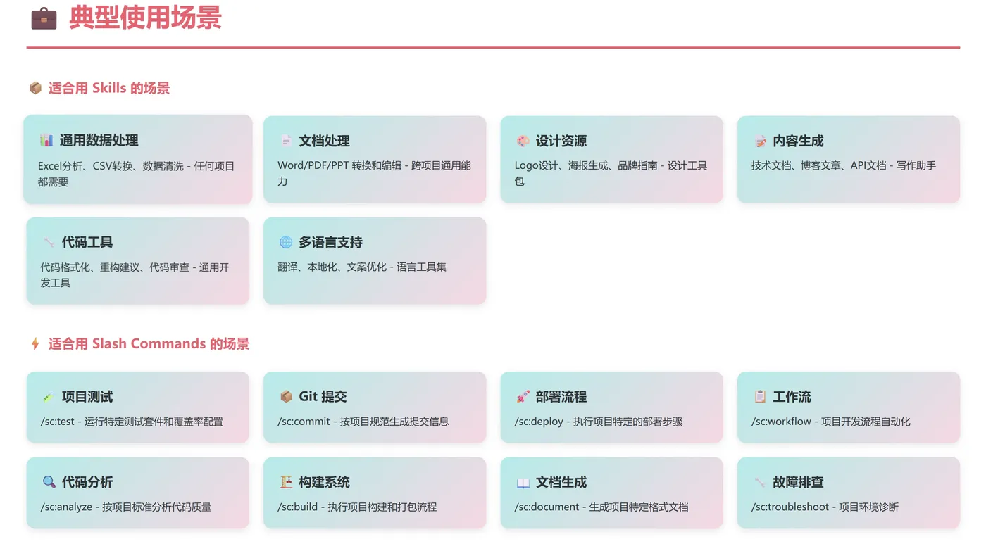 使用建议