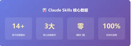 Claude Skills 办公自动化实战：PPT、海报、Logo 一键生成的背后逻辑