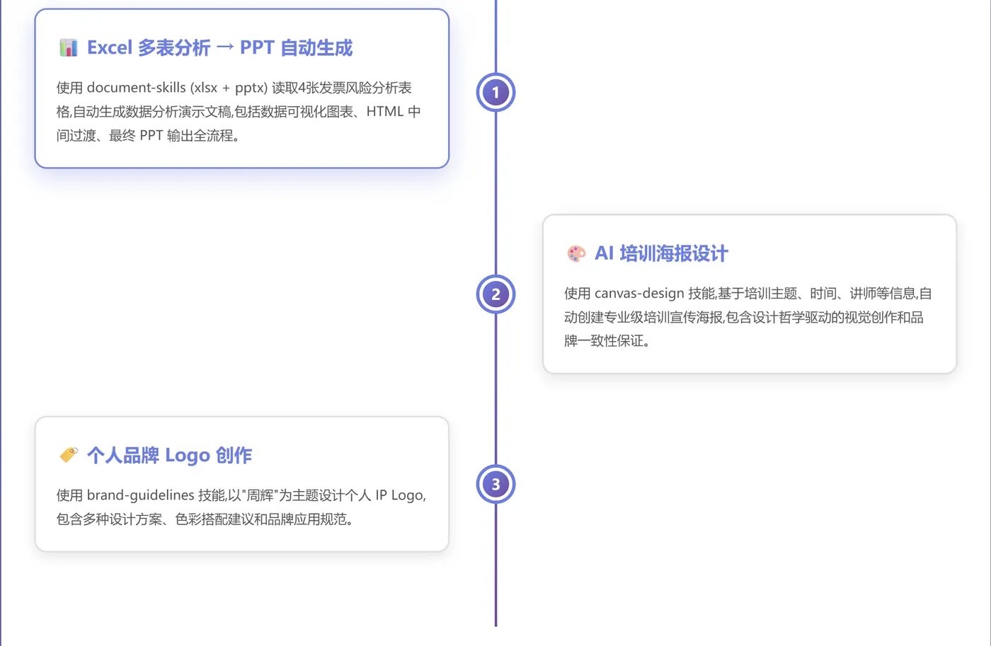 数据解析中