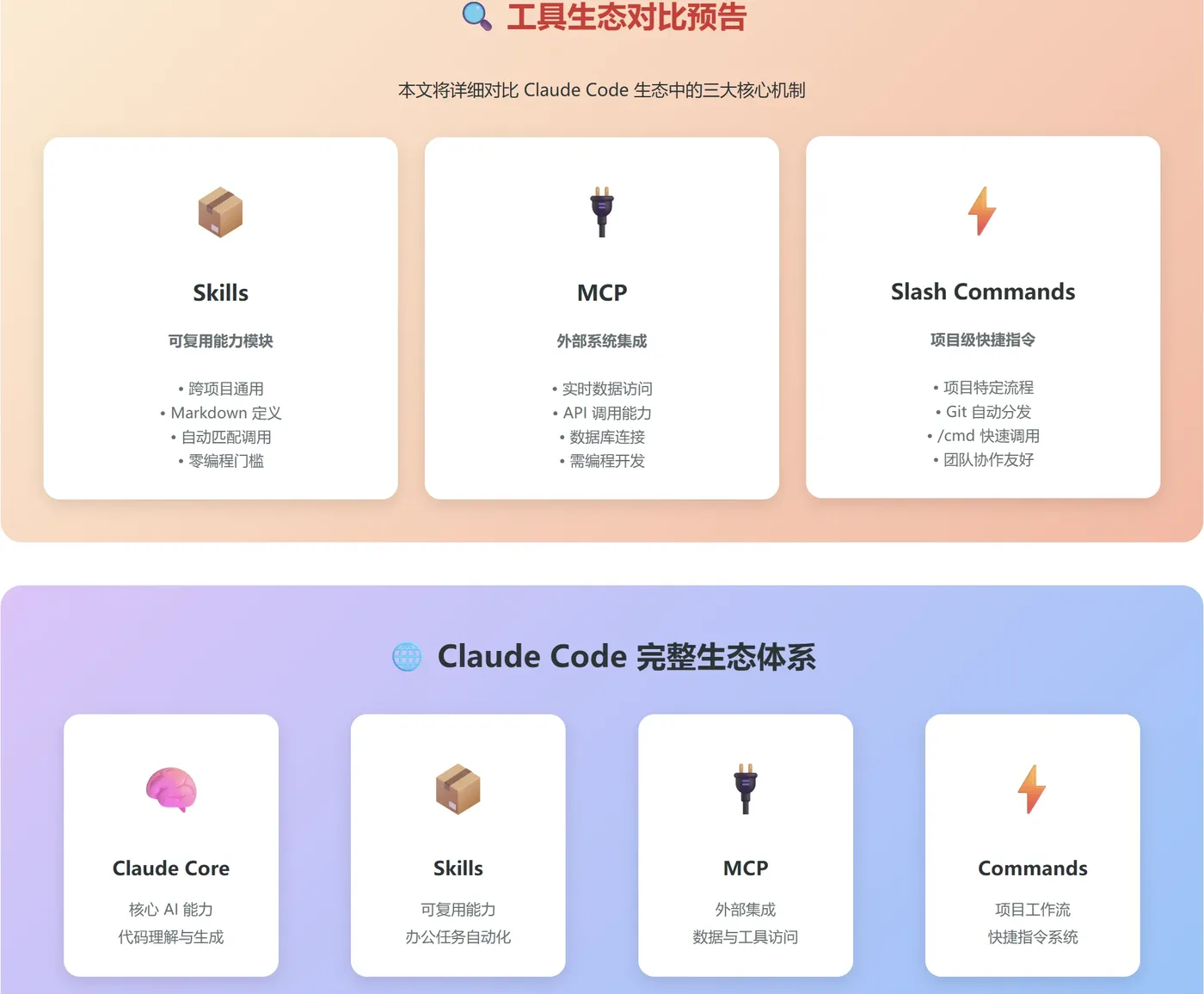 分析与可视化