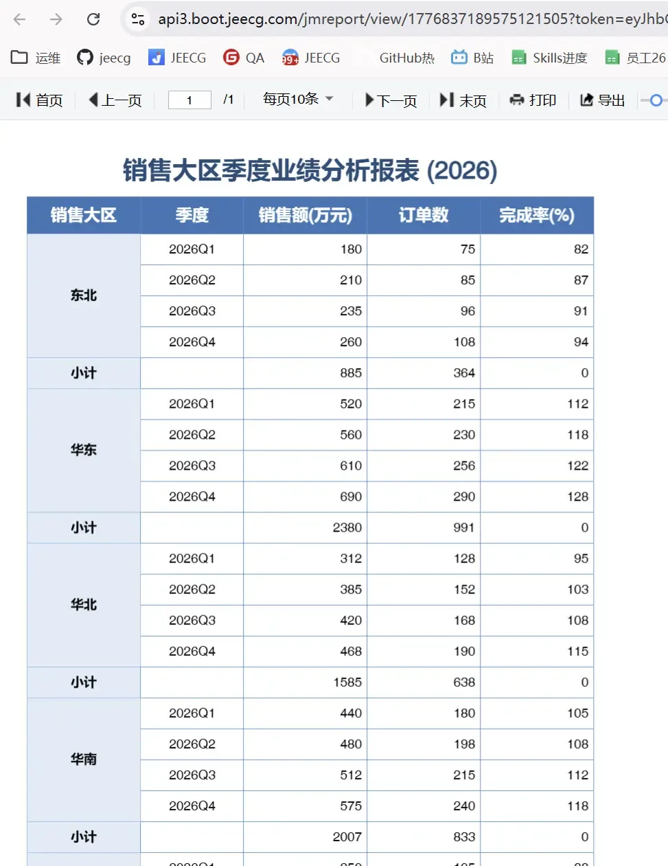 一句话生成的报表成品