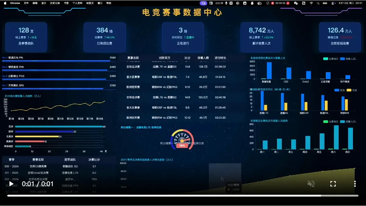 电竞赛事大屏：三列布局 + 实时比分 + 战队排行（点击看动图）