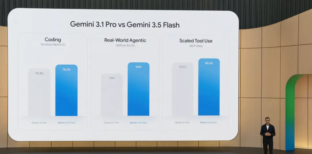 3.1 Pro vs 3.5 Flash