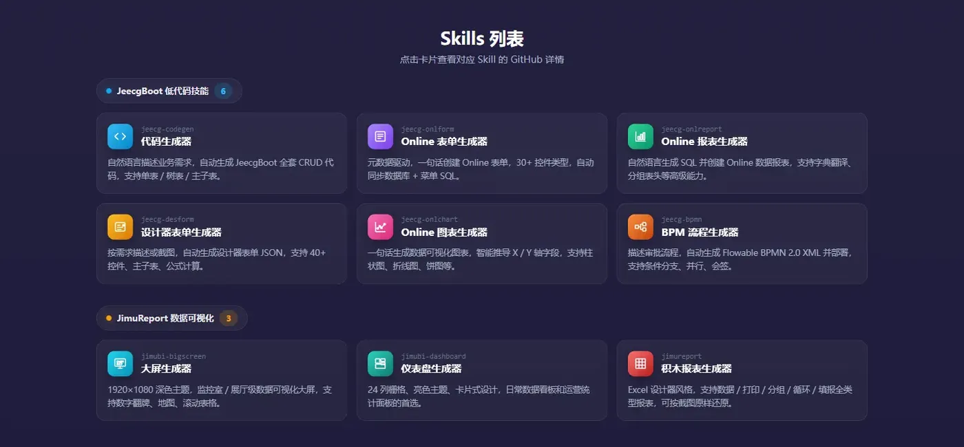 9 个 Skill 卡片：六件套 + 三件套