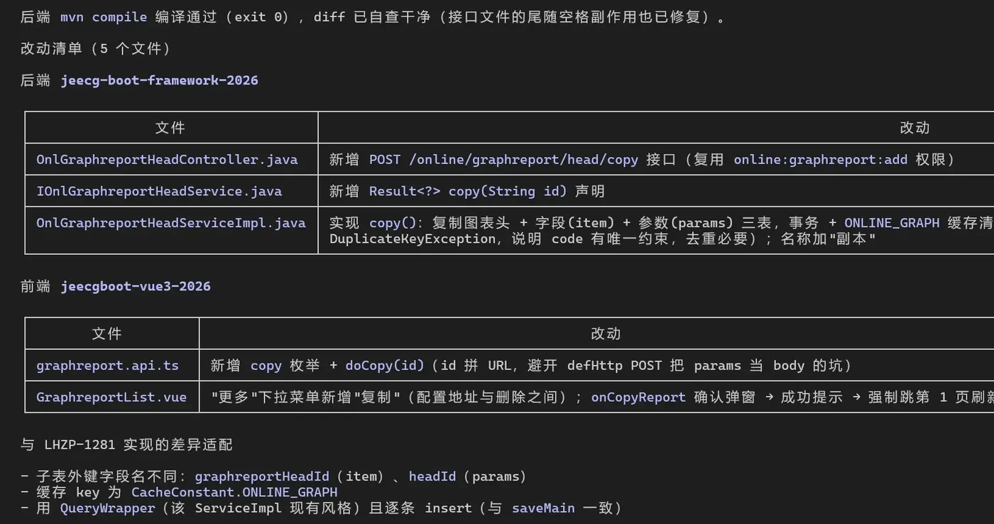 给 Online 图表加复制功能:前后端 5 个文件的改动清单