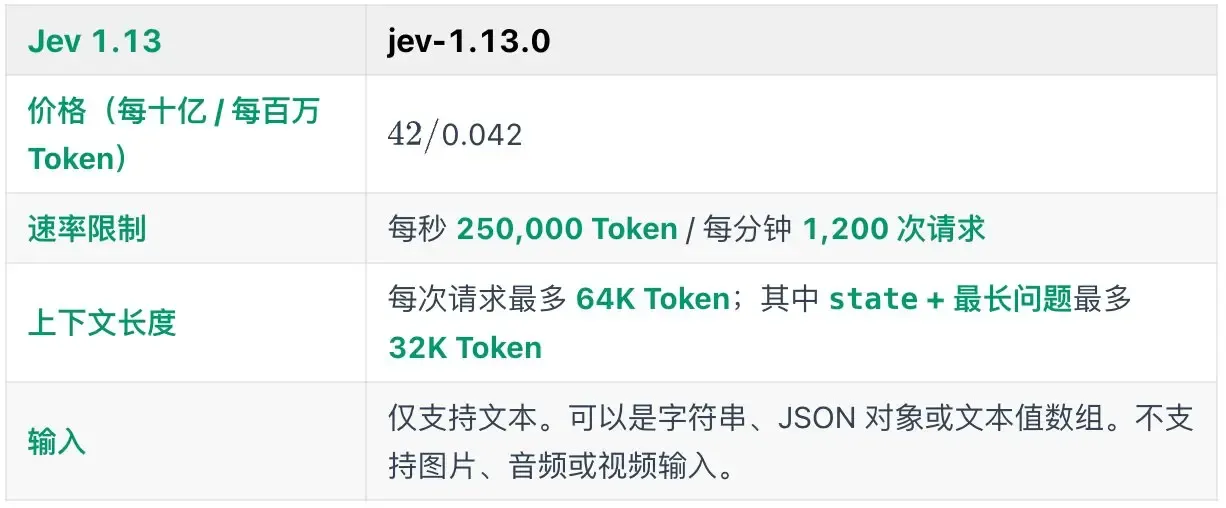Jev 1.13 价格与速率限制