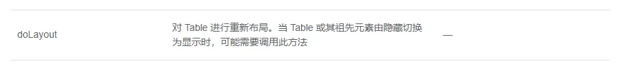element-UI el-table动态显示隐藏列造成固定一侧的列(fixed=“left/right“)错误显示