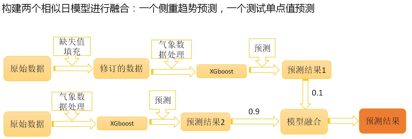 multi-view_model