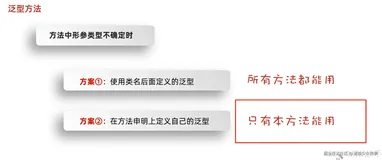 Java泛型是什么？