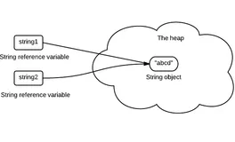 java 为什么 String 在 java 中是不可变的？