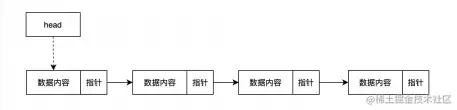 Python 实现单向链表，和单向链表的反转