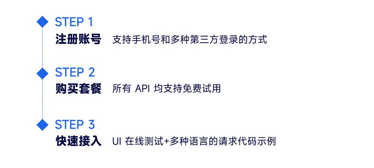 三个步骤帮你决定你今天吃什么(附20多个免费可用的高质量 API 推荐)