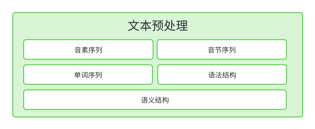 语音通知短信 API：一种新型的信息传递方式