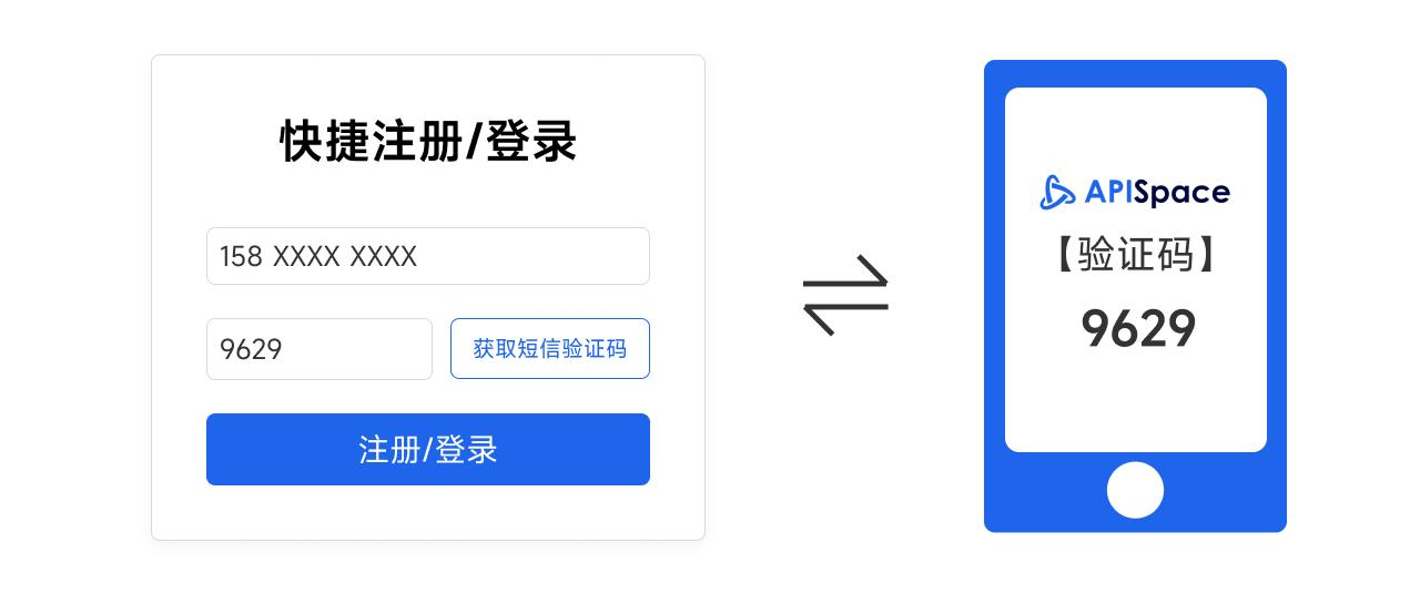验证码短信 API 接入指南：Java 语言示例代码