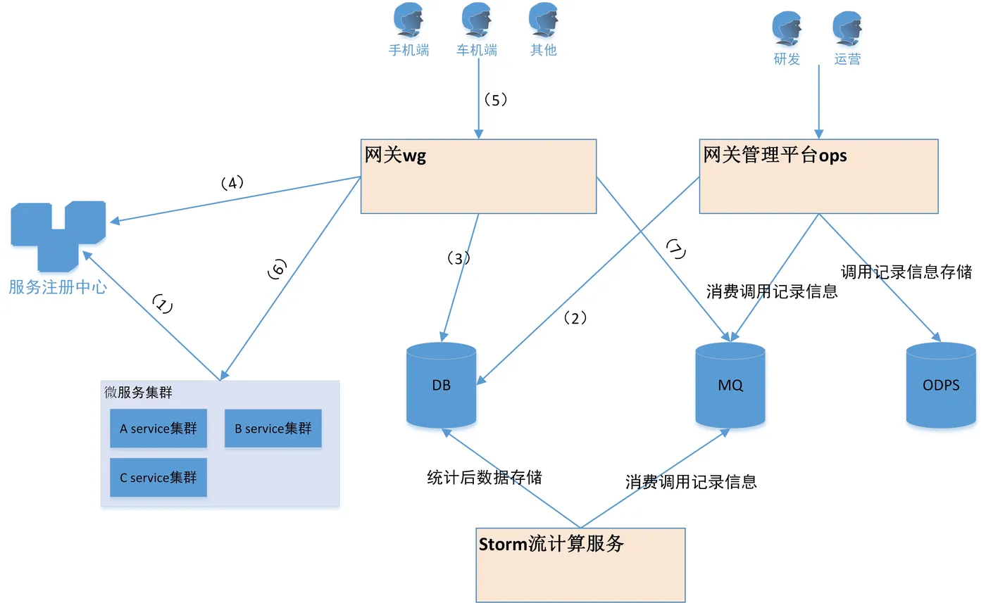 架构图1.jpg