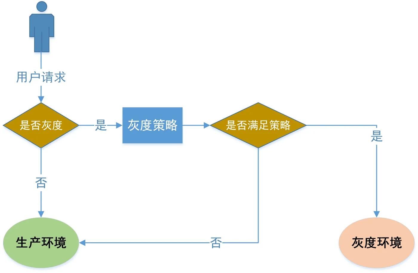 请求流程图.jpg