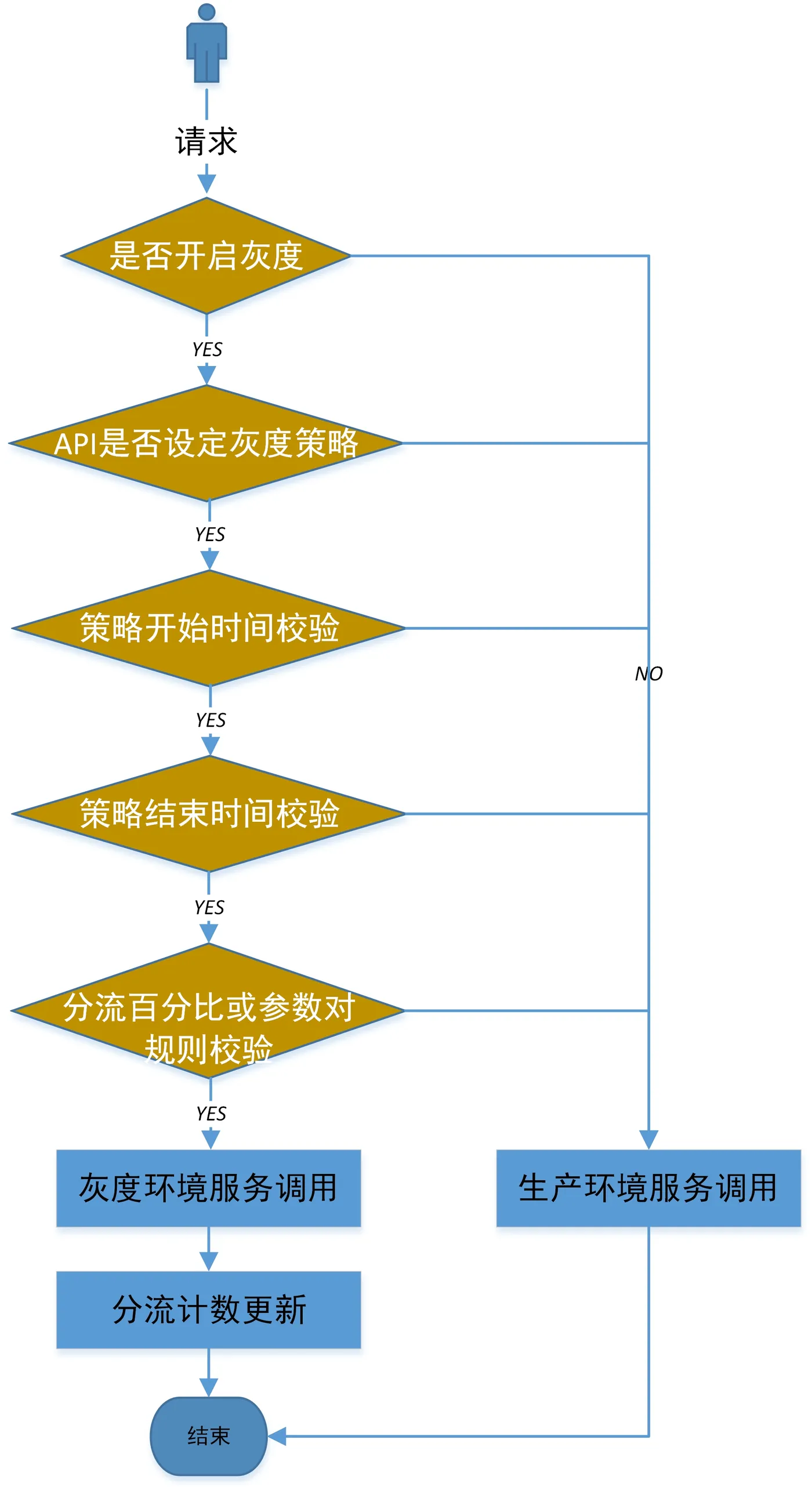 分流流程图.jpg