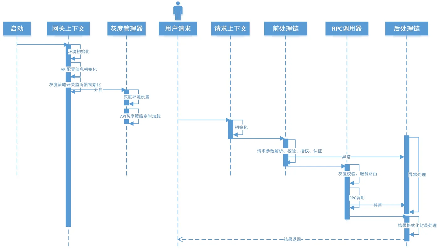 分流时序图.jpg