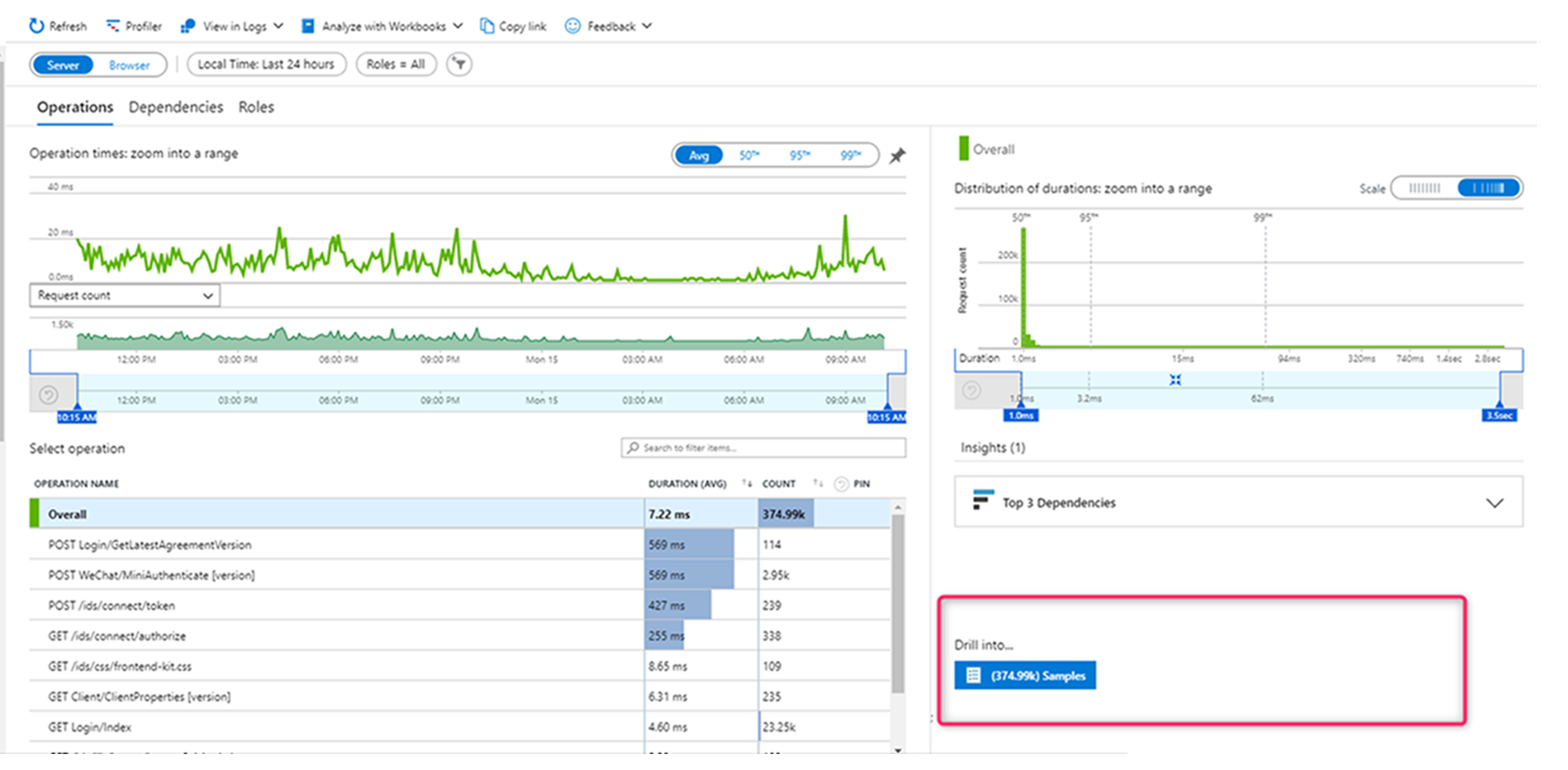【Azure 应用程序见解】在Docker中运行的ASP.NET Core应用如何开启Application Insights的 ...