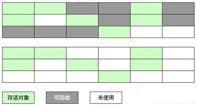 面试官:你对JVM垃圾收集器了解吗?13连问你是否抗的住!