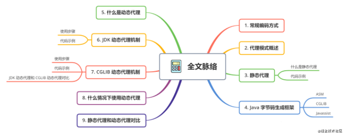 掌握这9个小技巧,你也可以轻松玩转Java代理机制,赶紧来试试吧!