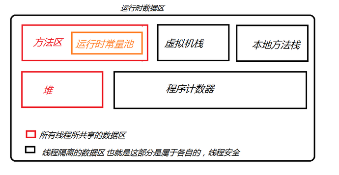 面试官:你说你精通JVM,那你先说说JVM内存划分及其作用吧!