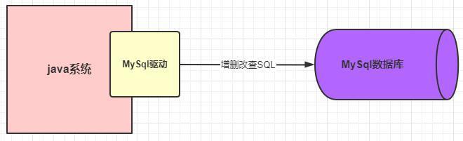 字节三面：详解一条 SQL 的执行过程