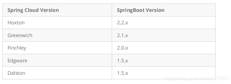 使用 Spring Boot 开发分布式微服务时，我们面临什么问题！