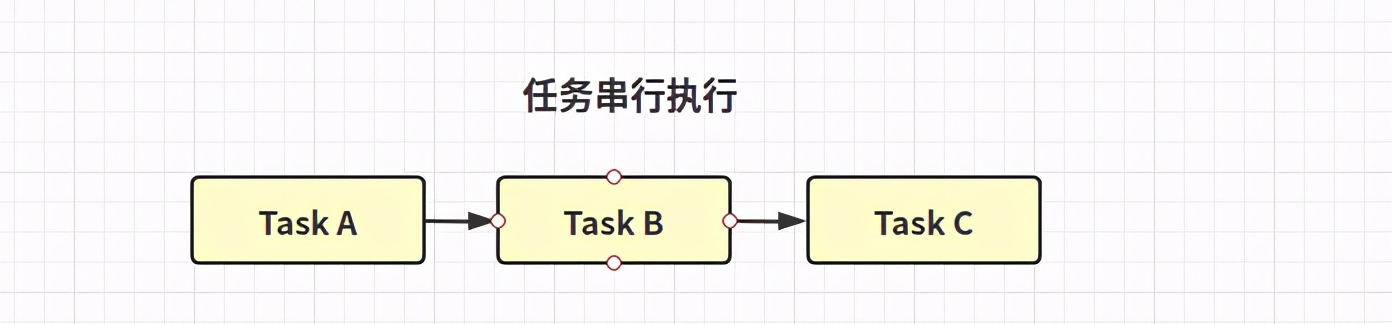 Java后端开发三年多线程你都懂，问你异步编程你说你没听过？？？