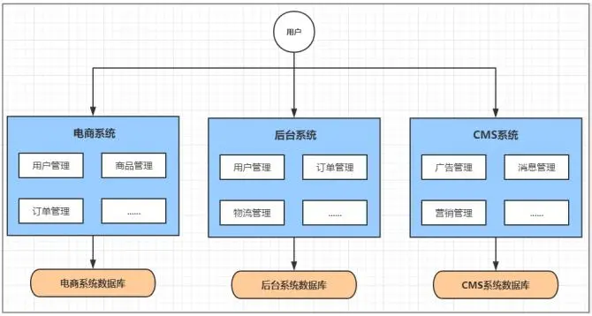 请在此添加图片描述