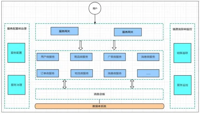 请在此添加图片描述