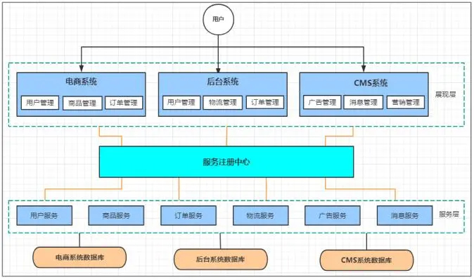 请在此添加图片描述