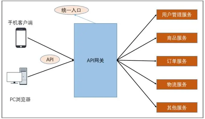 请在此添加图片描述