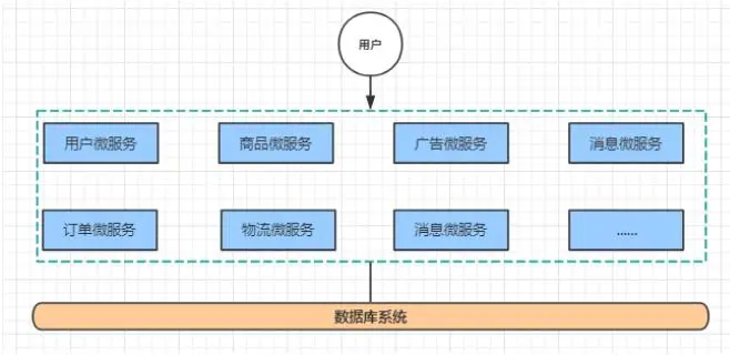 请在此添加图片描述