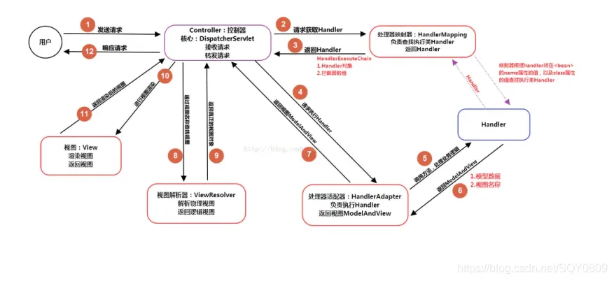 请在此添加图片描述