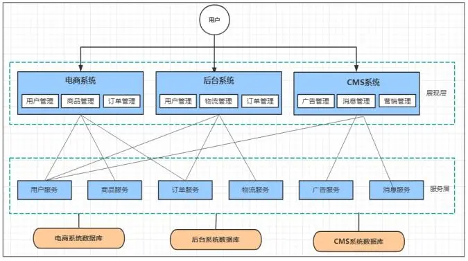 请在此添加图片描述