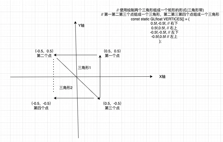 三角形带绘制矩形