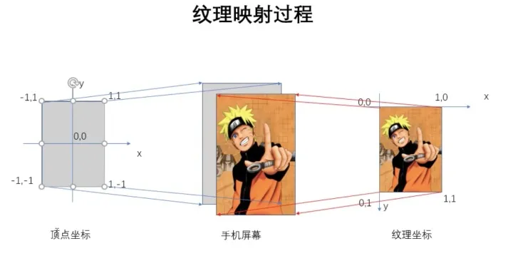 android纹理映射