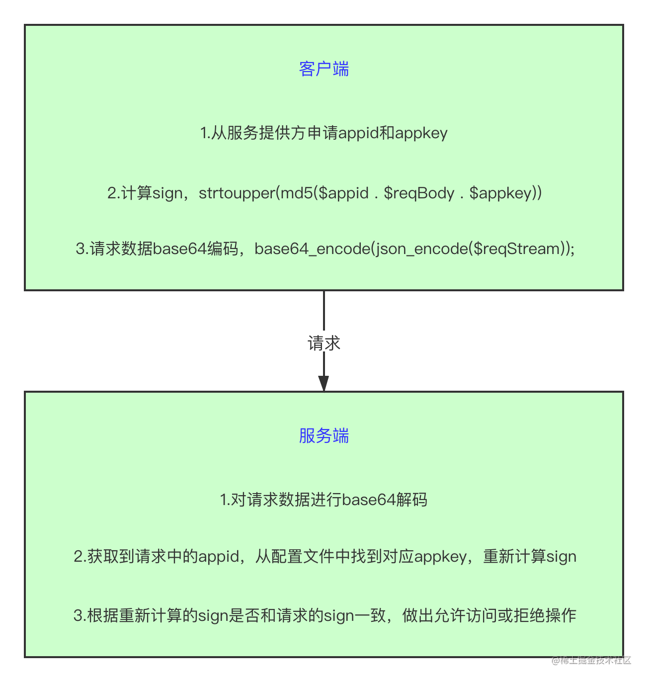 Go设计模式(2)-面向对象分析与设计