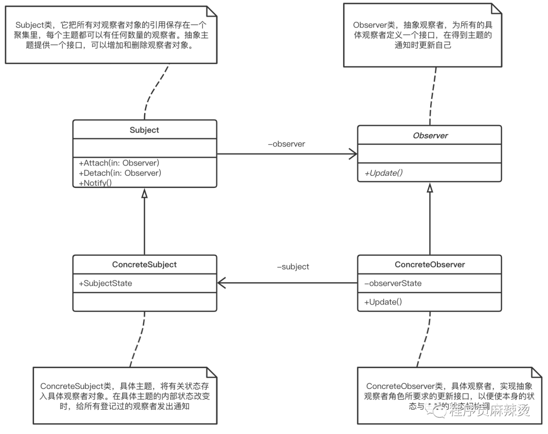 Go设计模式(18)-观察者模式