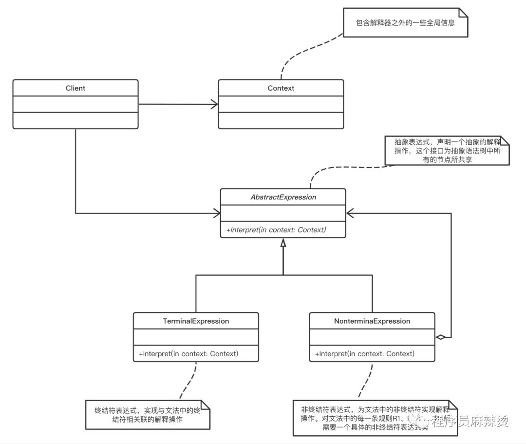 Go设计模式(27)-解释器模式