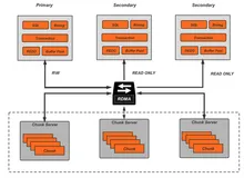 PolarDB 并行查询深入剖析