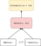 更高效的Cascades优化器 - Columbia Query Optimizer