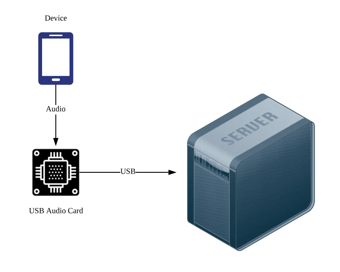 Audio Card Capture