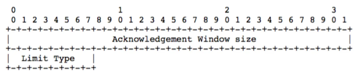 rtmp-protocol-control-5