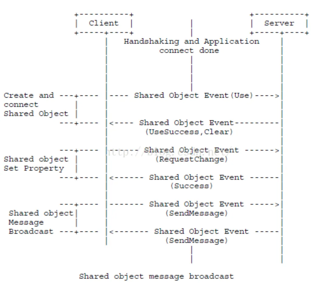 rtmp-shared-object-example